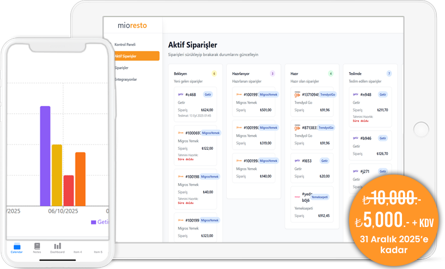 MioResto Paket Servis Ekran